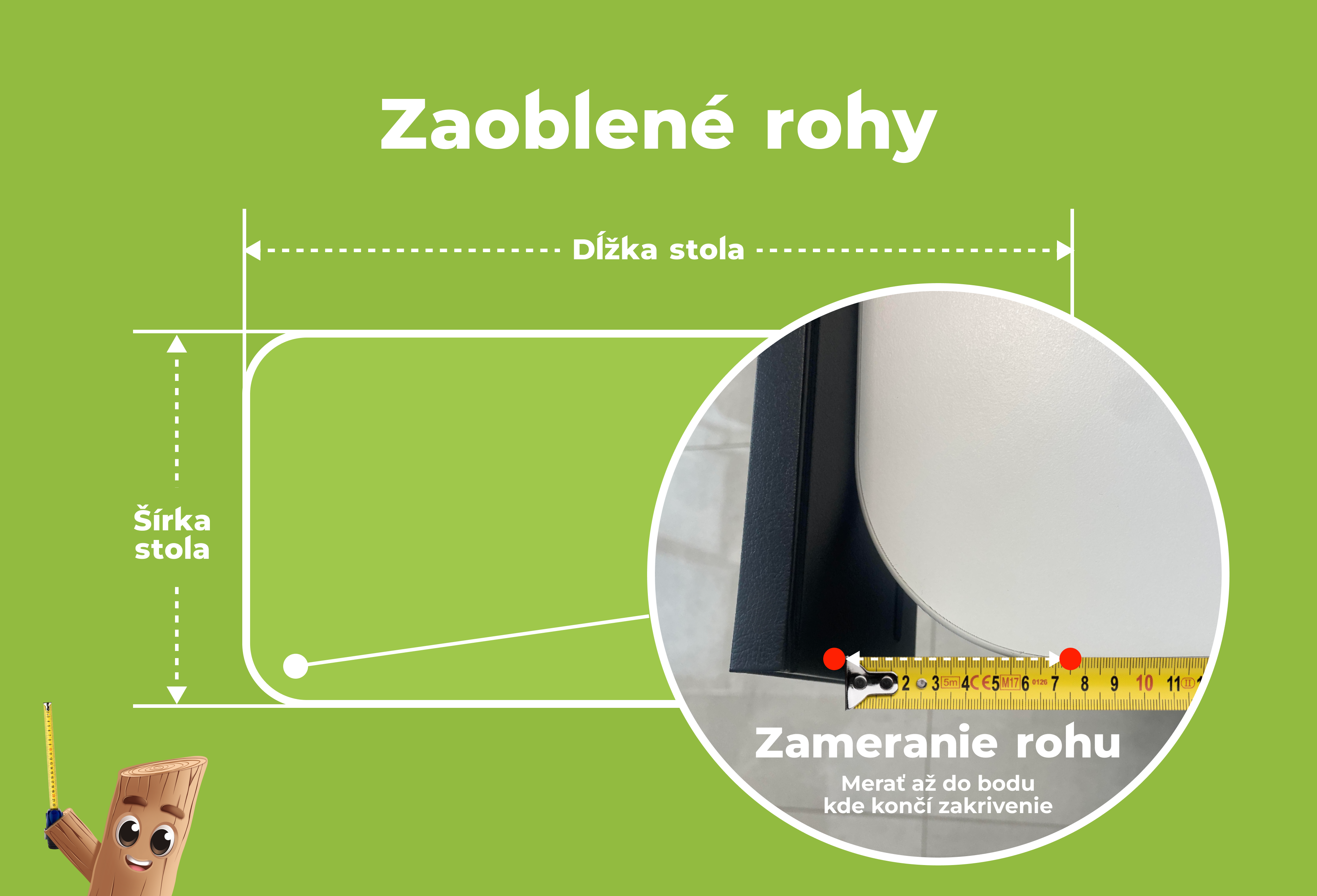 Zaoblené rohy